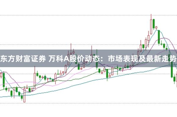 东方财富证券 万科A股价动态:市场表现及最新走势