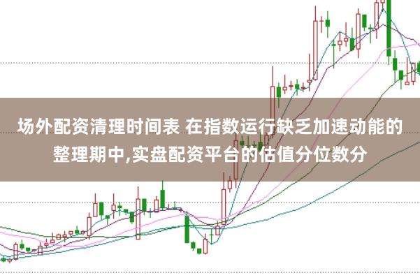 场外配资清理时间表 在指数运行缺乏加速动能的整理期中，实盘配资平台的估值分位数分
